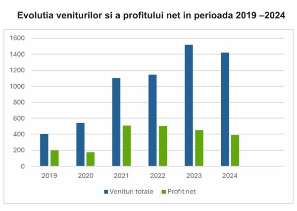 TradeVille: One United Properties are ţinte ambiţioase